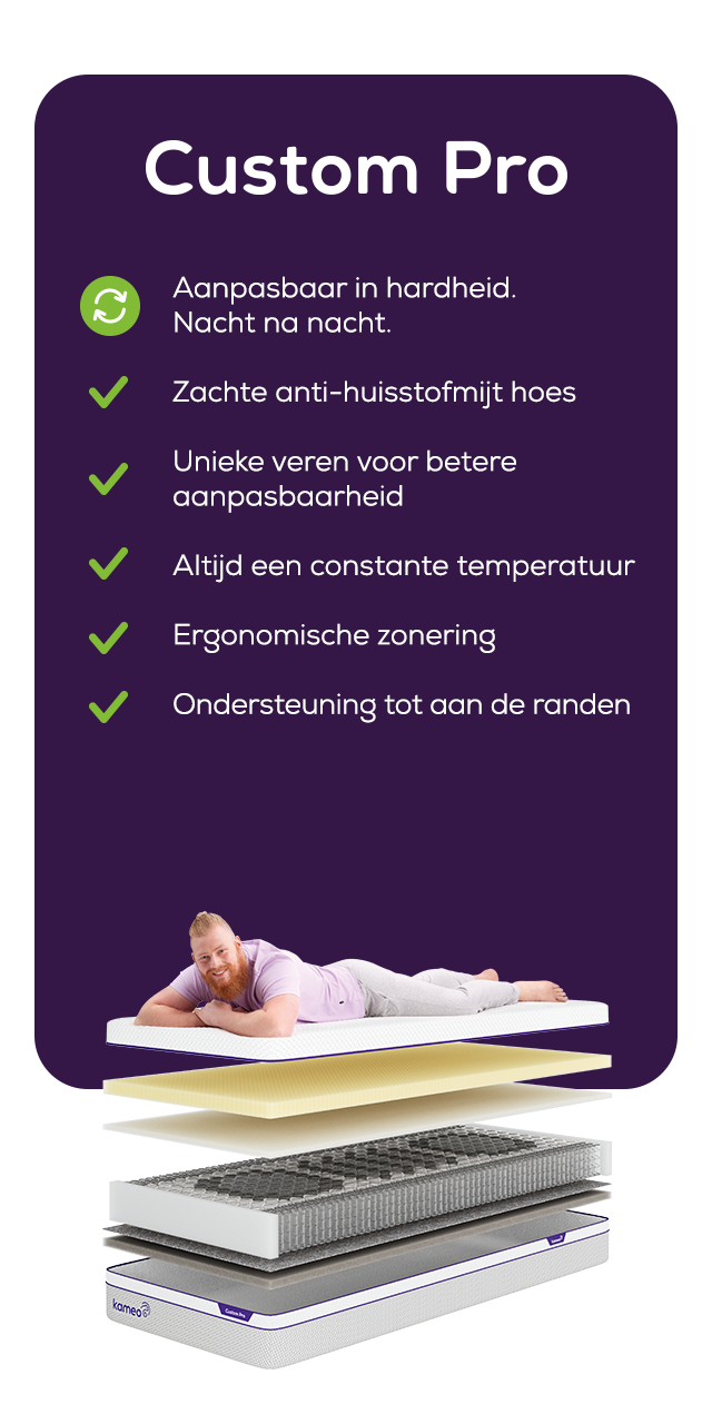 Image Card Item