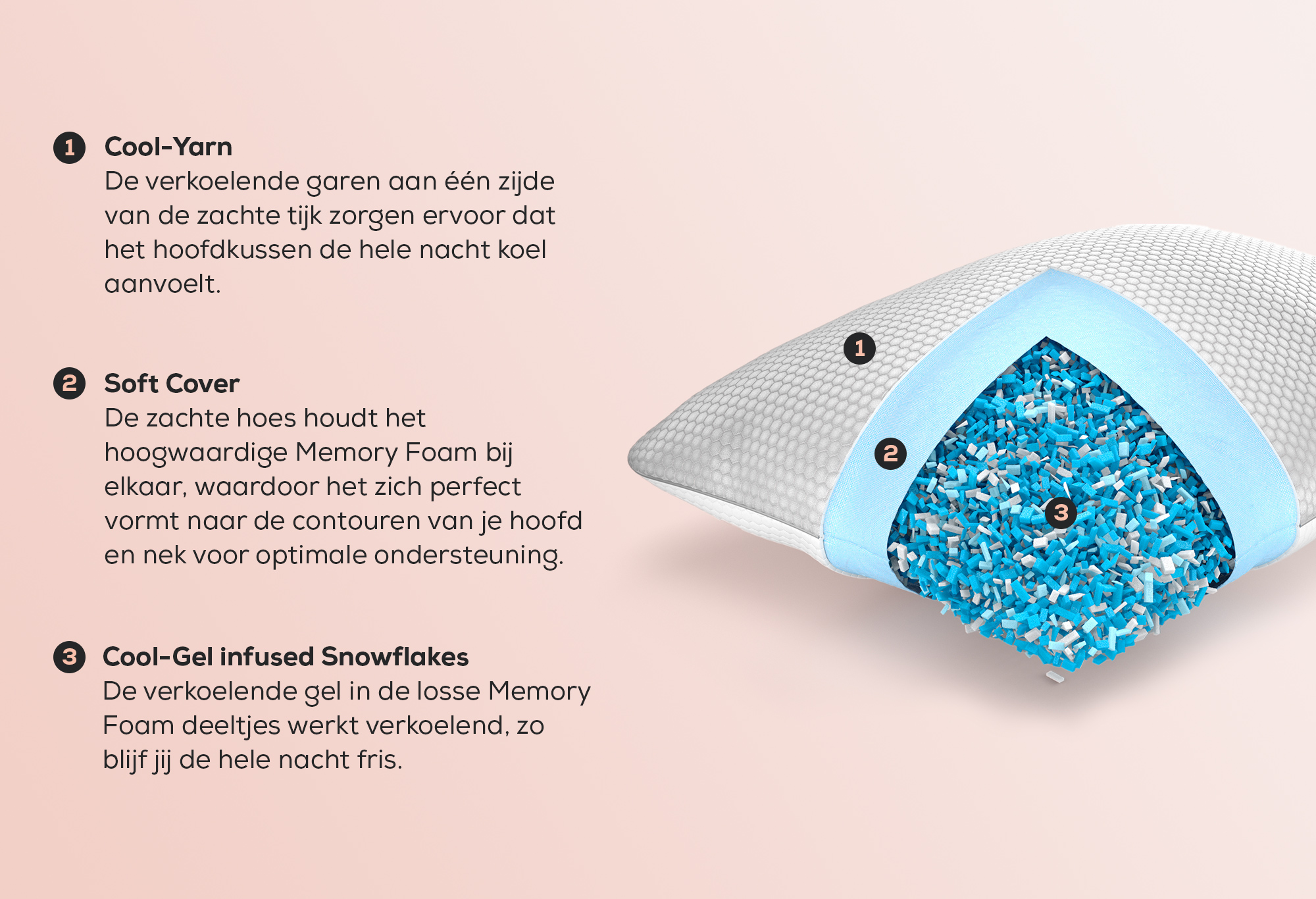 Image Card Item