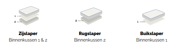Image Card Item